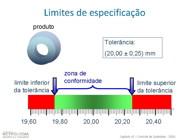 Limites de especificação produto Tolerância: (20, 00 ± 0, 25) mm limite inferior da