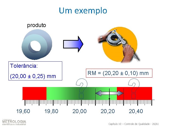 Um exemplo produto Tolerância: RM = (20, 20 ± 0, 10) mm (20, 00