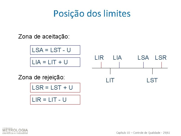 Posição dos limites Zona de aceitação: LSA = LST - U LIA = LIT