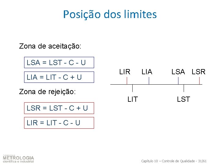 Posição dos limites Zona de aceitação: LSA = LST - C - U LIA