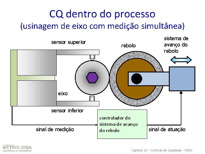 CQ dentro do processo (usinagem de eixo com medição simultânea) sensor superior rebolo sistema