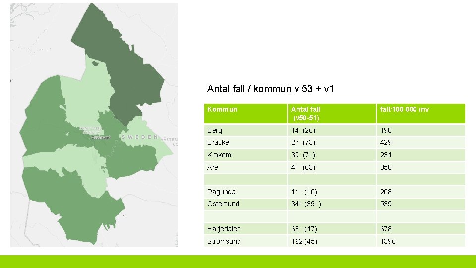 Antal fall / kommun v 53 + v 1 Kommun Antal fall (v 50