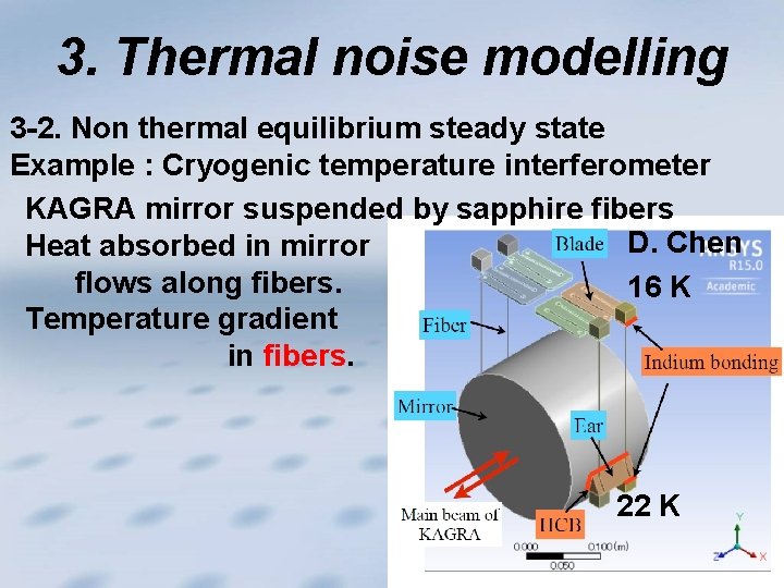 3. Thermal noise modelling 3 -2. Non thermal equilibrium steady state Example : Cryogenic