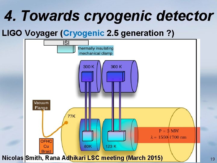 4. Towards cryogenic detector LIGO Voyager (Cryogenic 2. 5 generation ? ) Nicolas Smith, 4. Towards cryogenic detector LIGO Voyager (Cryogenic 2. 5 generation ? ) Nicolas Smith,