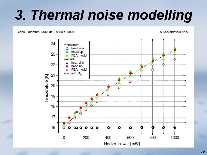 3. Thermal noise modelling 36 