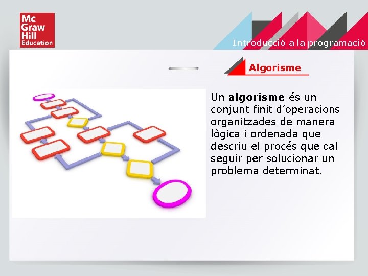 Introducció a la programació Algorisme Un algorisme és un conjunt finit d’operacions organitzades de