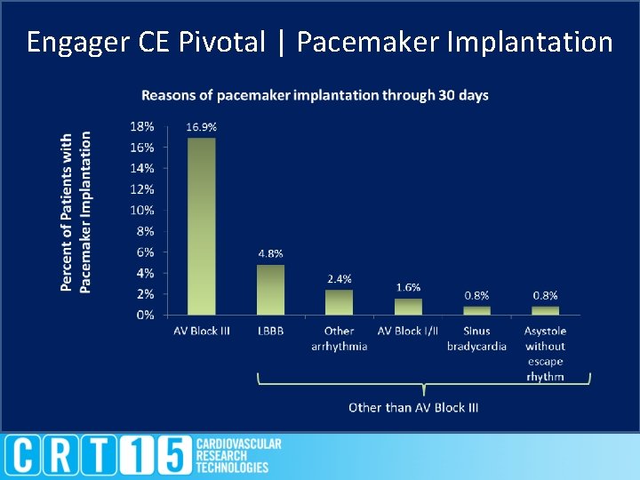 Engager CE Pivotal | Pacemaker Implantation 