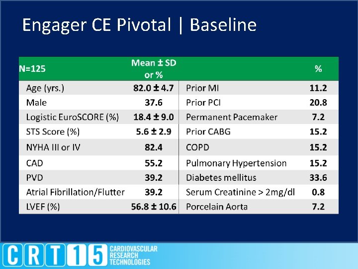 Engager CE Pivotal | Baseline 