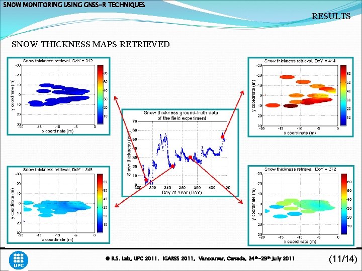 SNOW MONITORING USING GNSS-R TECHNIQUES RESULTS SNOW THICKNESS MAPS RETRIEVED © R. S. Lab,