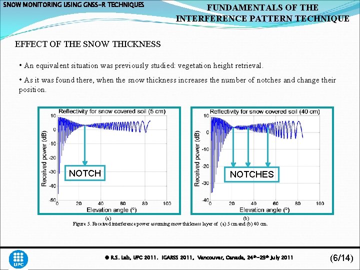 SNOW MONITORING USING GNSS-R TECHNIQUES FUNDAMENTALS OF THE INTERFERENCE PATTERN TECHNIQUE EFFECT OF THE