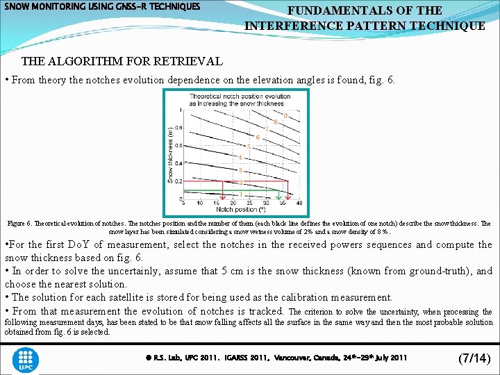 SNOW MONITORING USING GNSS-R TECHNIQUES FUNDAMENTALS OF THE INTERFERENCE PATTERN TECHNIQUE THE ALGORITHM FOR