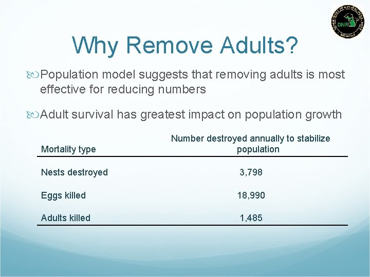 Why Remove Adults? Population model suggests that removing adults is most effective for reducing