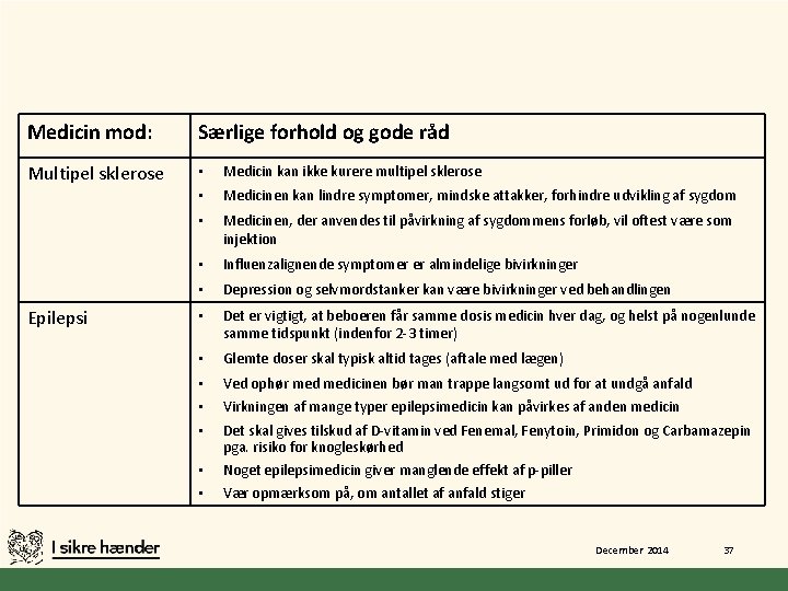 Medicin mod: Særlige forhold og gode råd Multipel sklerose • Medicin kan ikke kurere