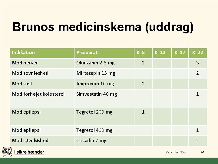 Brunos medicinskema (uddrag) Indikation Præparat Kl 8 Kl 12 Kl 17 Mod nerver Olanzapin