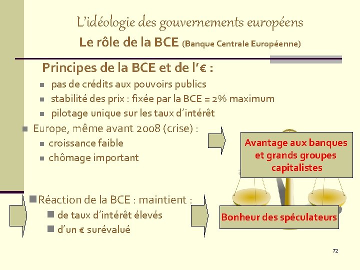 L’idéologie des gouvernements européens Le rôle de la BCE (Banque Centrale Européenne) Principes de