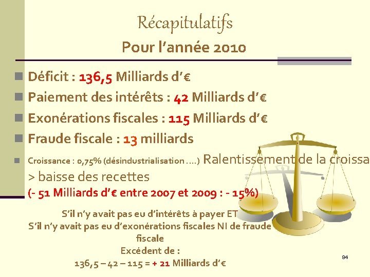 Récapitulatifs Pour l’année 2010 n Déficit : 136, 5 Milliards d’€ n Paiement des