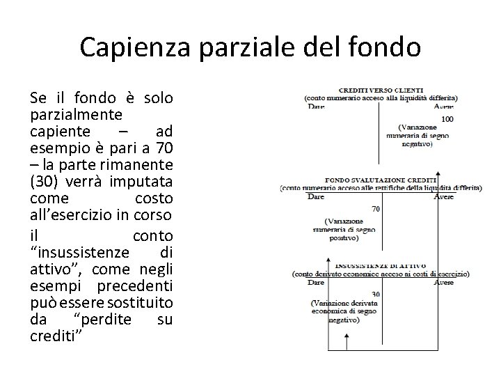 Capienza parziale del fondo Se il fondo è solo parzialmente capiente – ad esempio