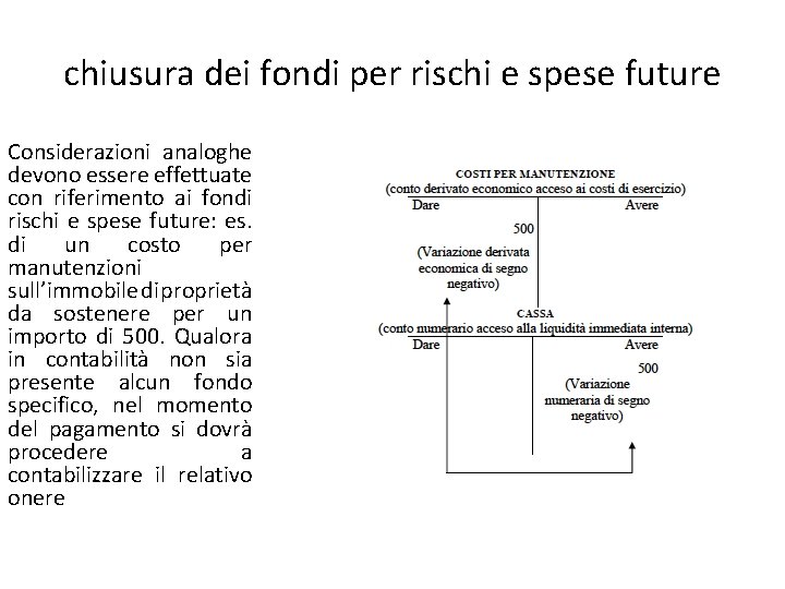 chiusura dei fondi per rischi e spese future Considerazioni analoghe devono essere effettuate con