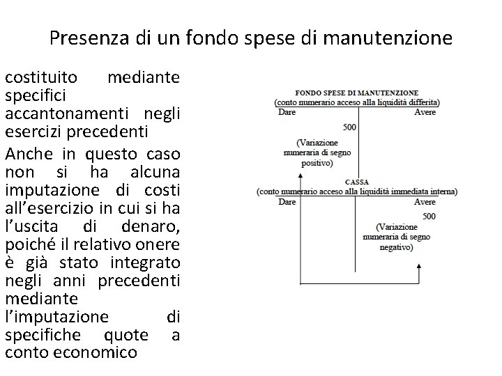 Presenza di un fondo spese di manutenzione costituito mediante specifici accantonamenti negli esercizi precedenti