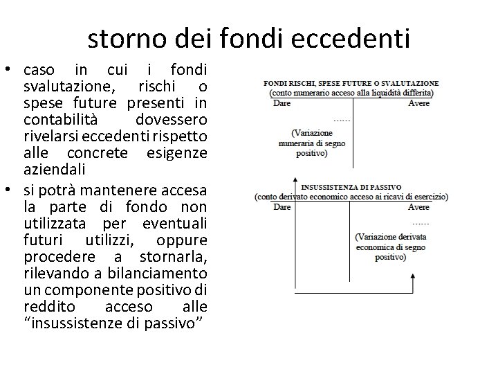 storno dei fondi eccedenti • caso in cui i fondi svalutazione, rischi o spese