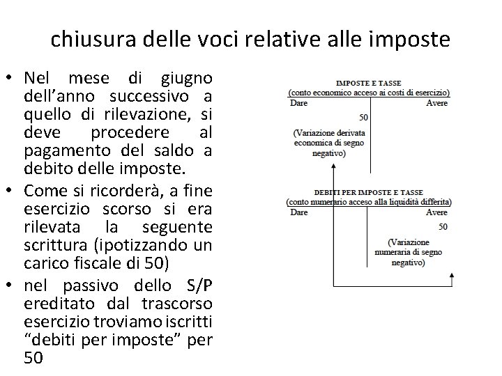 chiusura delle voci relative alle imposte • Nel mese di giugno dell’anno successivo a