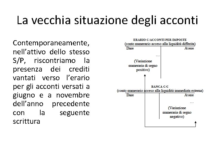 La vecchia situazione degli acconti Contemporaneamente, nell’attivo dello stesso S/P, riscontriamo la presenza dei