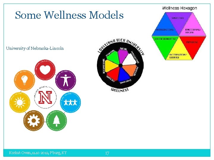 Some Wellness Models University of Nebraska-Lincoln Korkut-Owen, 11. 10 2012, P'burg, KY 17 