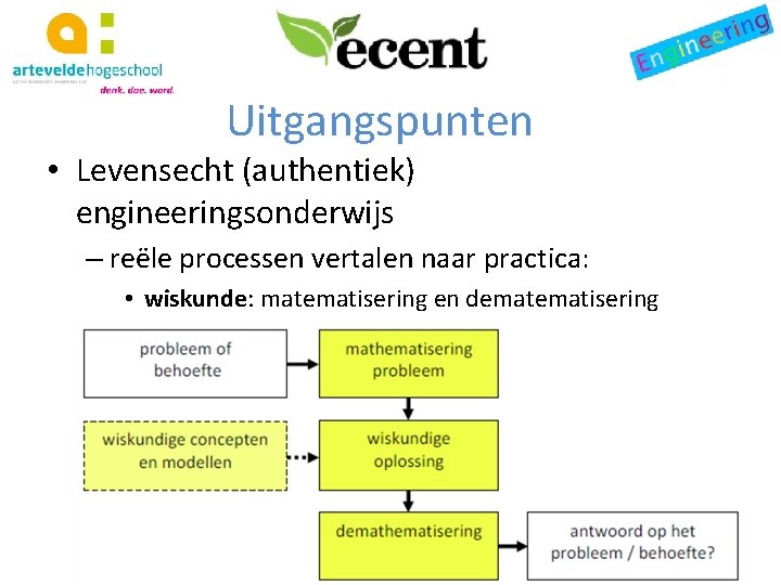 Uitgangspunten • Levensecht (authentiek) engineeringsonderwijs – reële processen vertalen naar practica: • wiskunde: matematisering