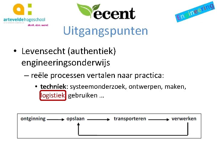 Uitgangspunten • Levensecht (authentiek) engineeringsonderwijs – reële processen vertalen naar practica: • techniek: systeemonderzoek,