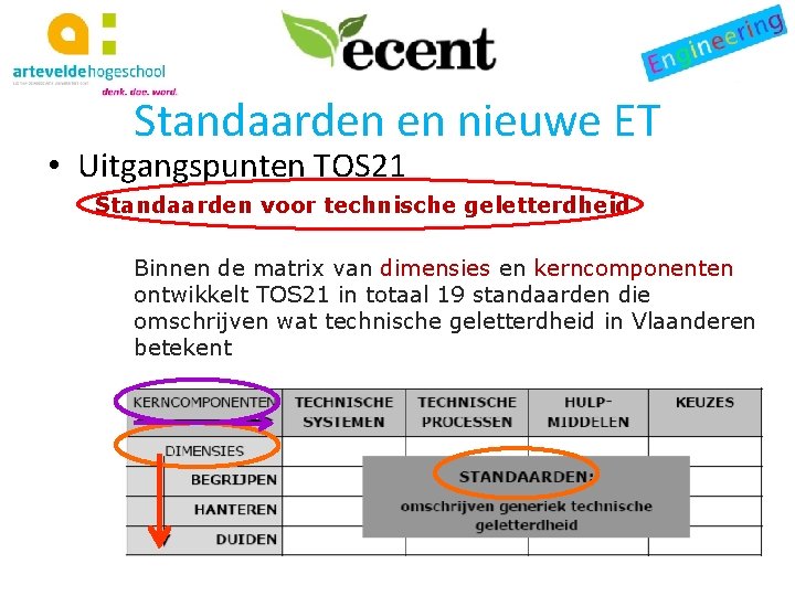 Standaarden en nieuwe ET • Uitgangspunten TOS 21 Standaarden voor technische geletterdheid Binnen de