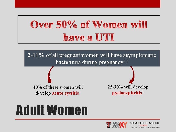 3 -11% of all pregnant women will have asymptomatic bacteriuria during pregnancy 2, 3