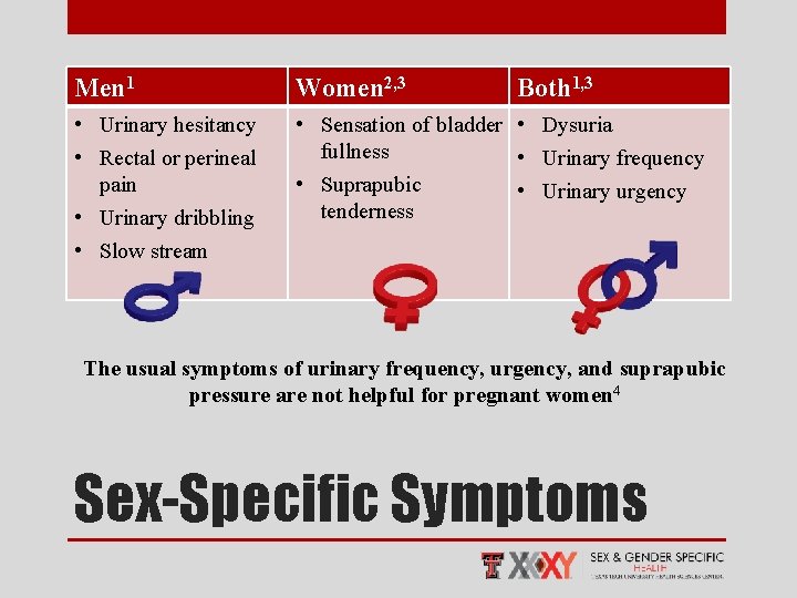 Men 1 Women 2, 3 Both 1, 3 • Urinary hesitancy • Rectal or