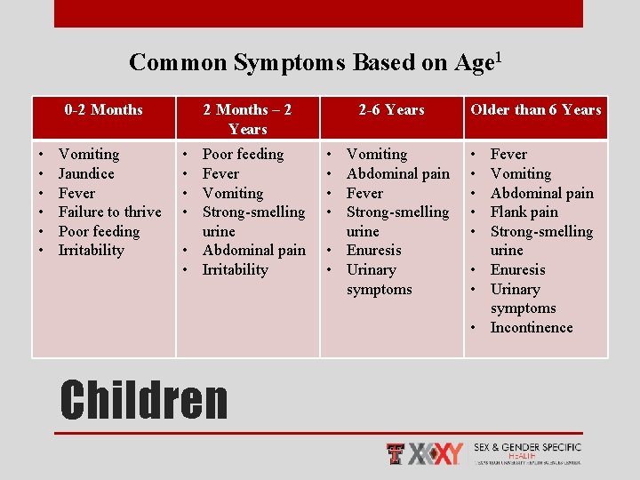 Common Symptoms Based on Age 1 0 -2 Months • • • Vomiting Jaundice