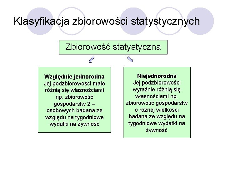 Klasyfikacja zbiorowości statystycznych Zbiorowość statystyczna Względnie jednorodna Jej podzbiorowości mało różnią się własnościami np.