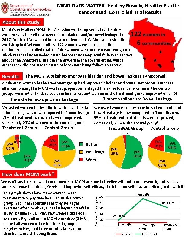 MIND OVER MATTER: Healthy Bowels, Healthy Bladder Randomized, Controlled Trial Results About this study: