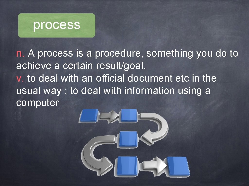 process n. A process is a procedure, something you do to achieve a certain