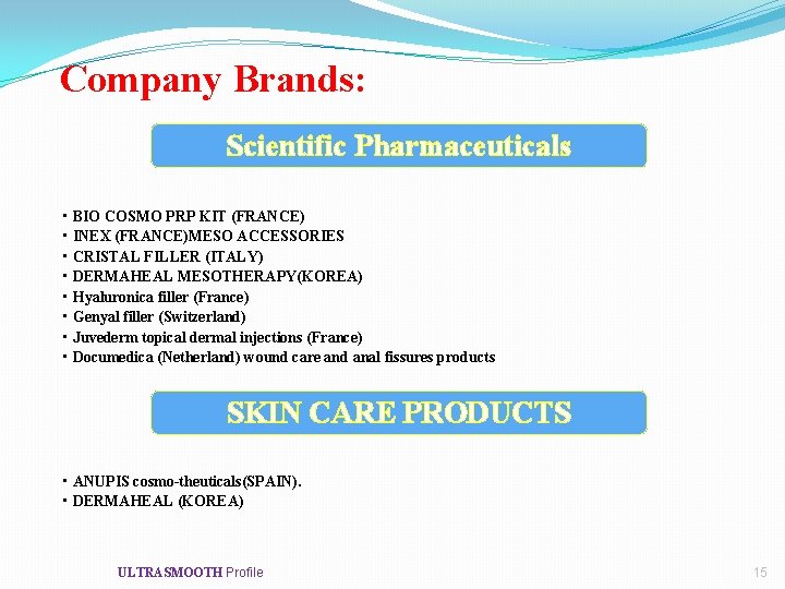 Company Brands: Scientific Pharmaceuticals • BIO COSMO PRP KIT (FRANCE) • INEX (FRANCE)MESO ACCESSORIES