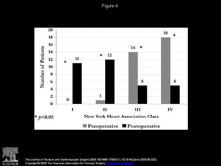 Figure 4 The Journal of Thoracic and Cardiovascular Surgery 2005 1301698 -1706 DOI: (10.