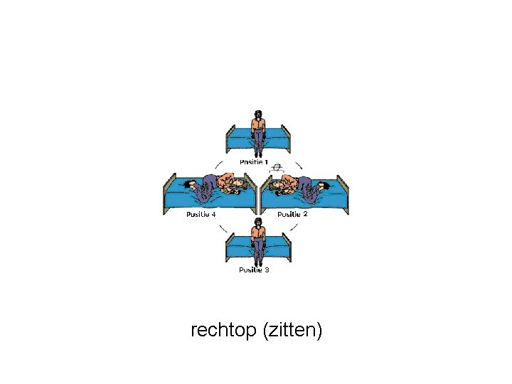 rechtop (zitten) 