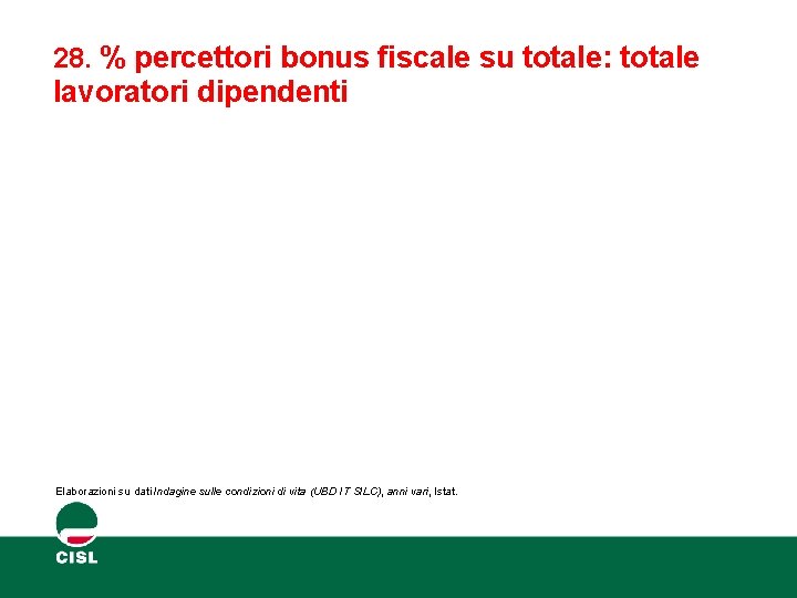 28. % percettori bonus fiscale su totale: totale lavoratori dipendenti Elaborazioni su dati Indagine