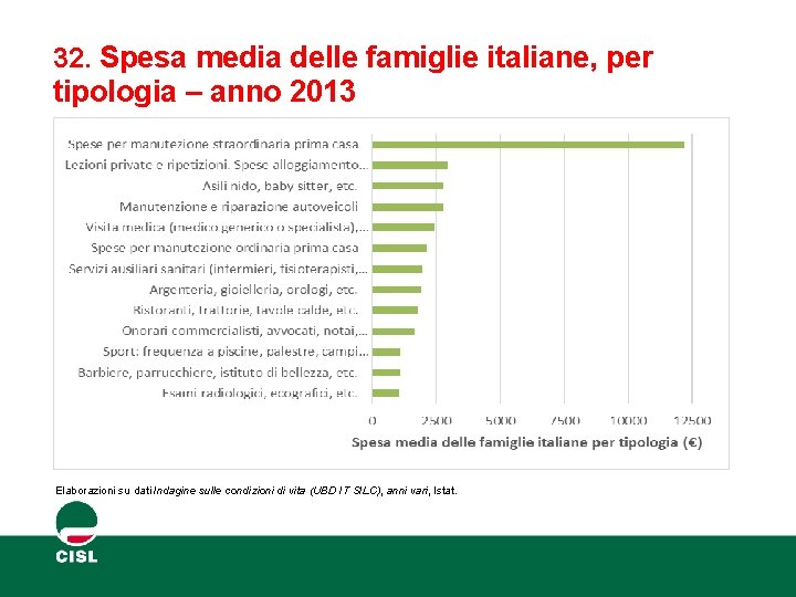 32. Spesa media delle famiglie italiane, per tipologia – anno 2013 Elaborazioni su dati