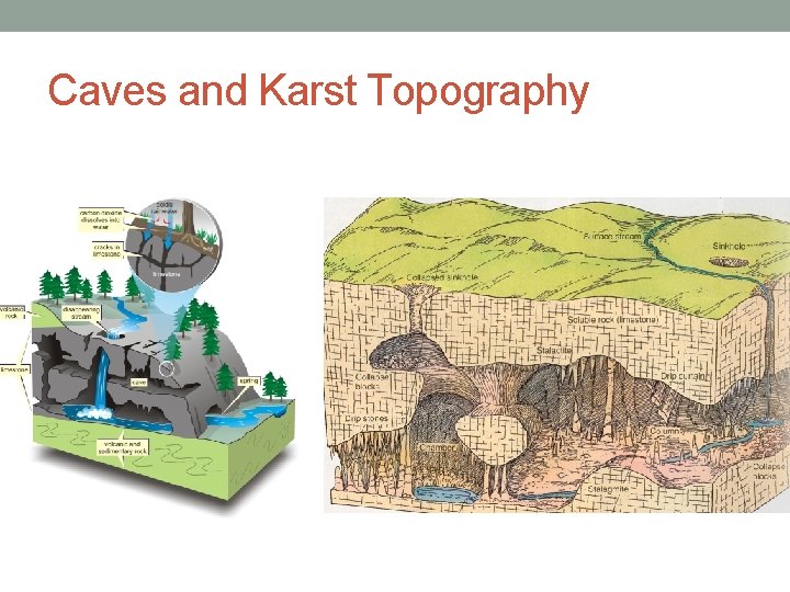 Caves and Karst Topography 