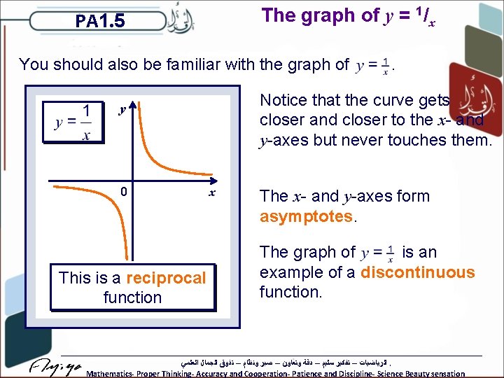 The graph of y = 1/x PA 1. 5 You should also be familiar
