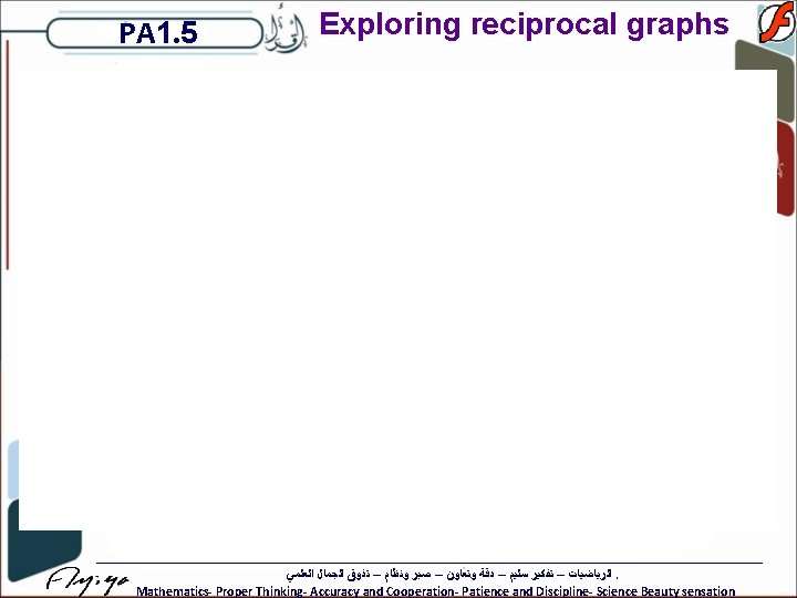 PA 1. 5 Exploring reciprocal graphs ﺍﻟﺮﻳﺎﺿﻴﺎﺕ – ﺗﻔﻜﻴﺮ ﺳﻠﻴﻢ – ﺩﻗﺔ ﻭﺗﻌﺎﻭﻥ –