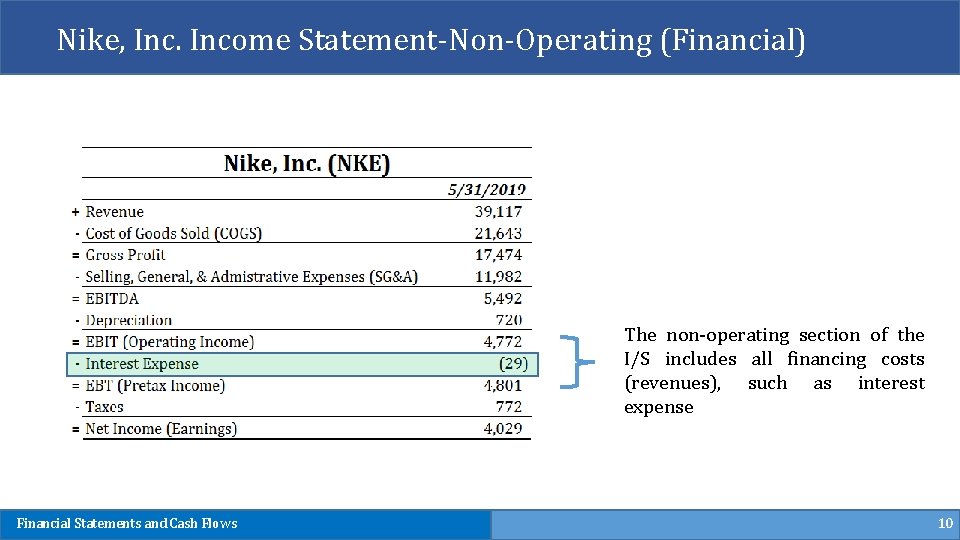 Nike, Income Statement-Non-Operating (Financial) The non-operating section of the I/S includes all financing costs