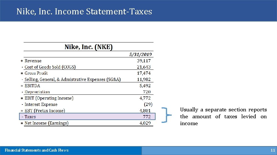 Nike, Income Statement-Taxes Usually a separate section reports the amount of taxes levied on