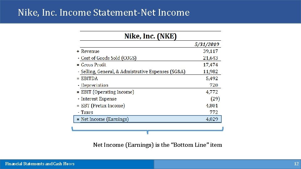 Nike, Income Statement-Net Income (Earnings) is the “Bottom Line” item Financial Statements and Cash