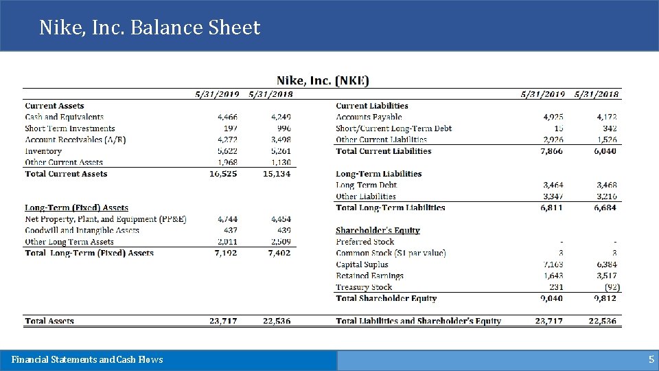 Nike, Inc. Balance Sheet Financial Statements and Cash Flows 5 