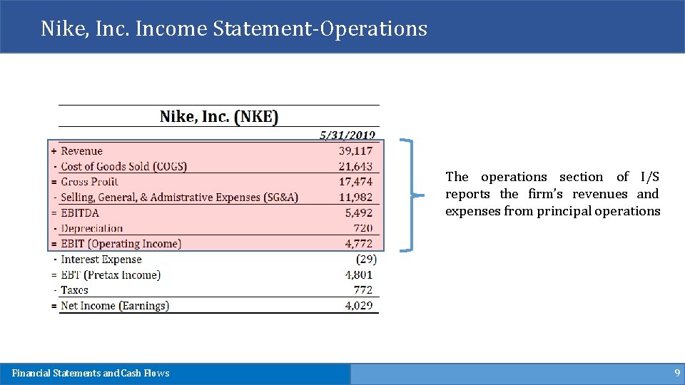 Nike, Income Statement-Operations The operations section of I/S reports the firm’s revenues and expenses