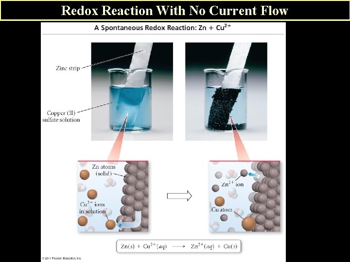 Redox Reaction With No Current Flow 